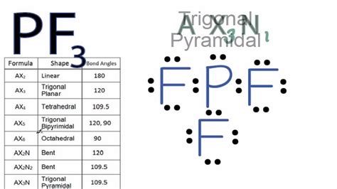 pf3 electron pair geometry